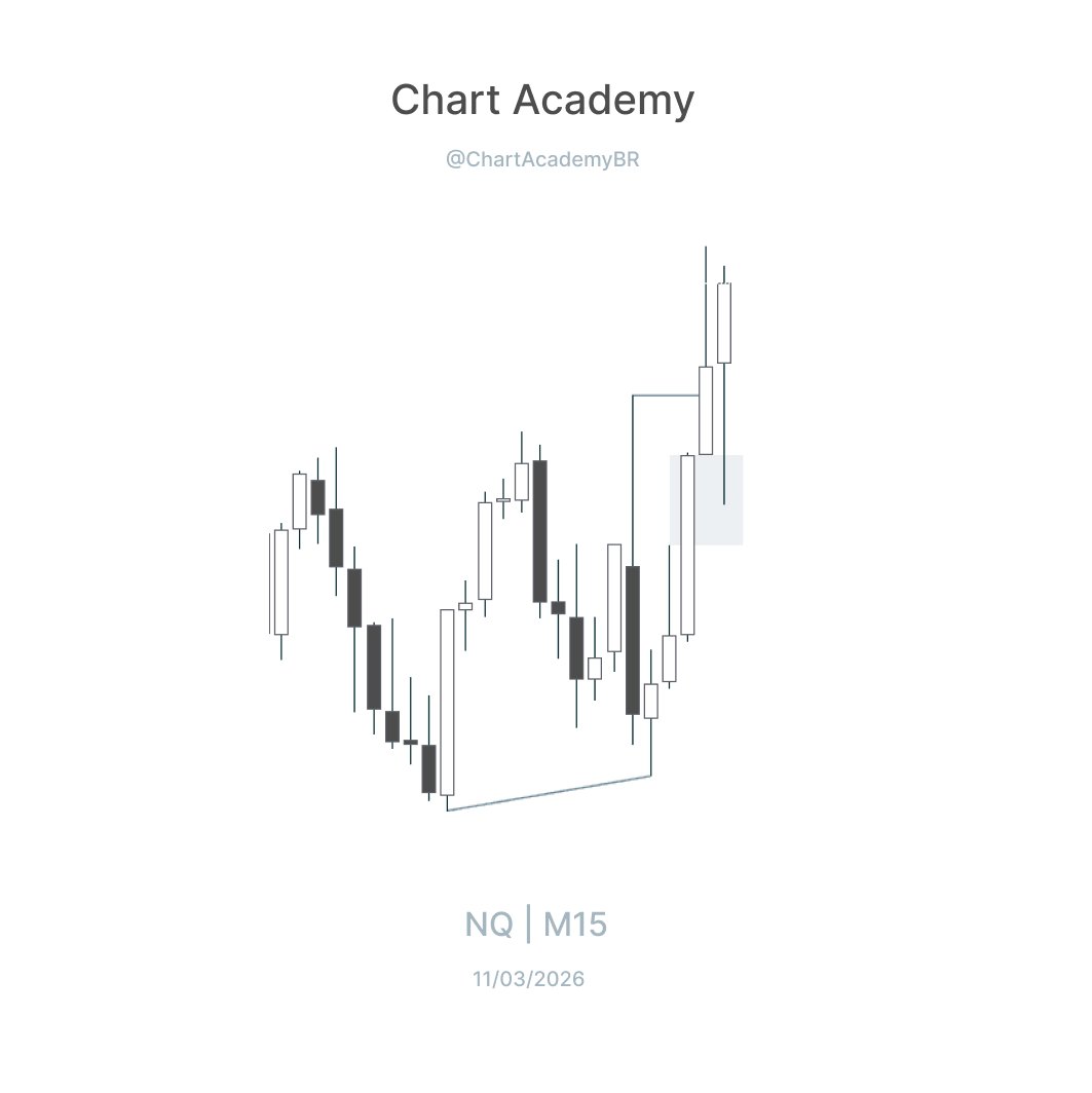 Chart Academy tweet media