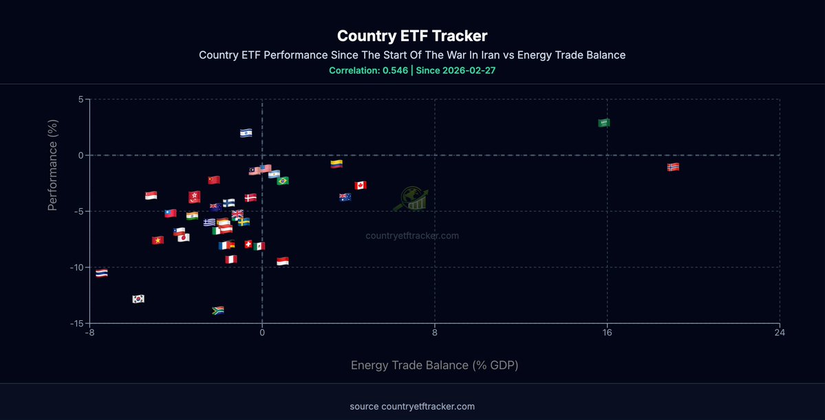 Country ETF Tracker tweet media