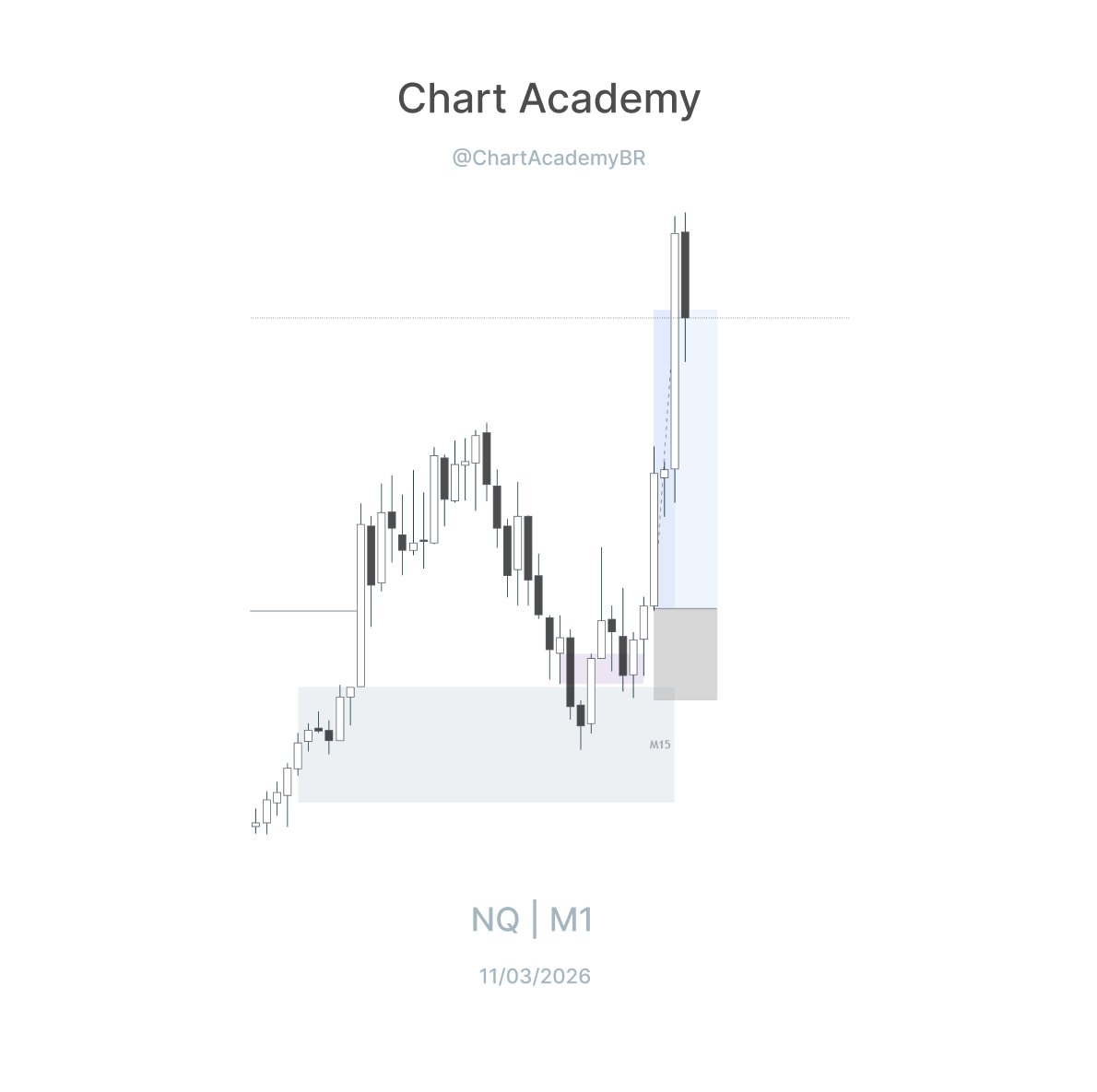 Chart Academy tweet media