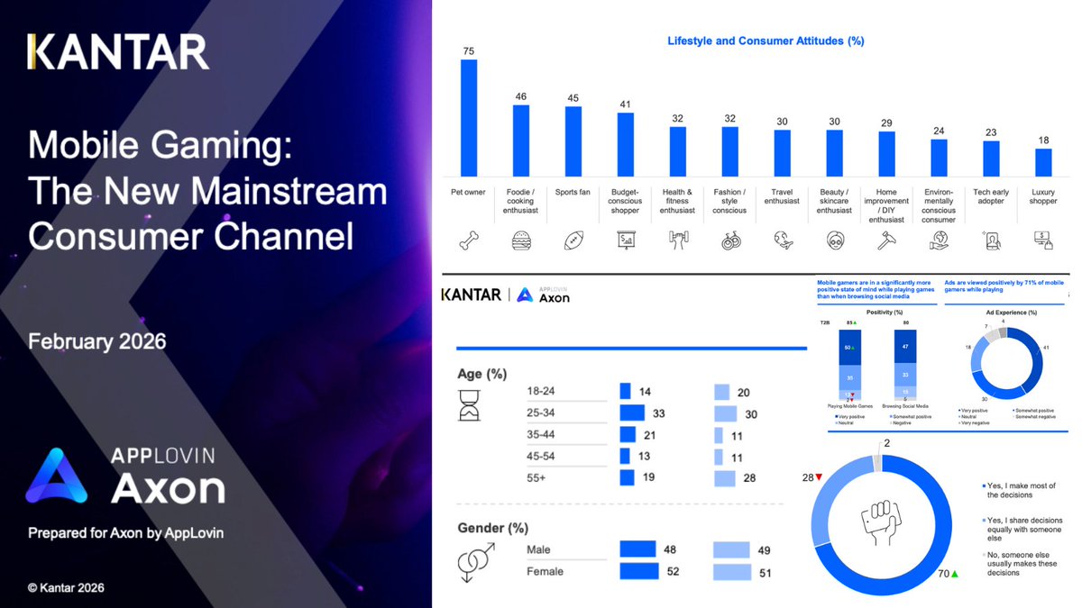 Jonathan Snow, DMD tweet media