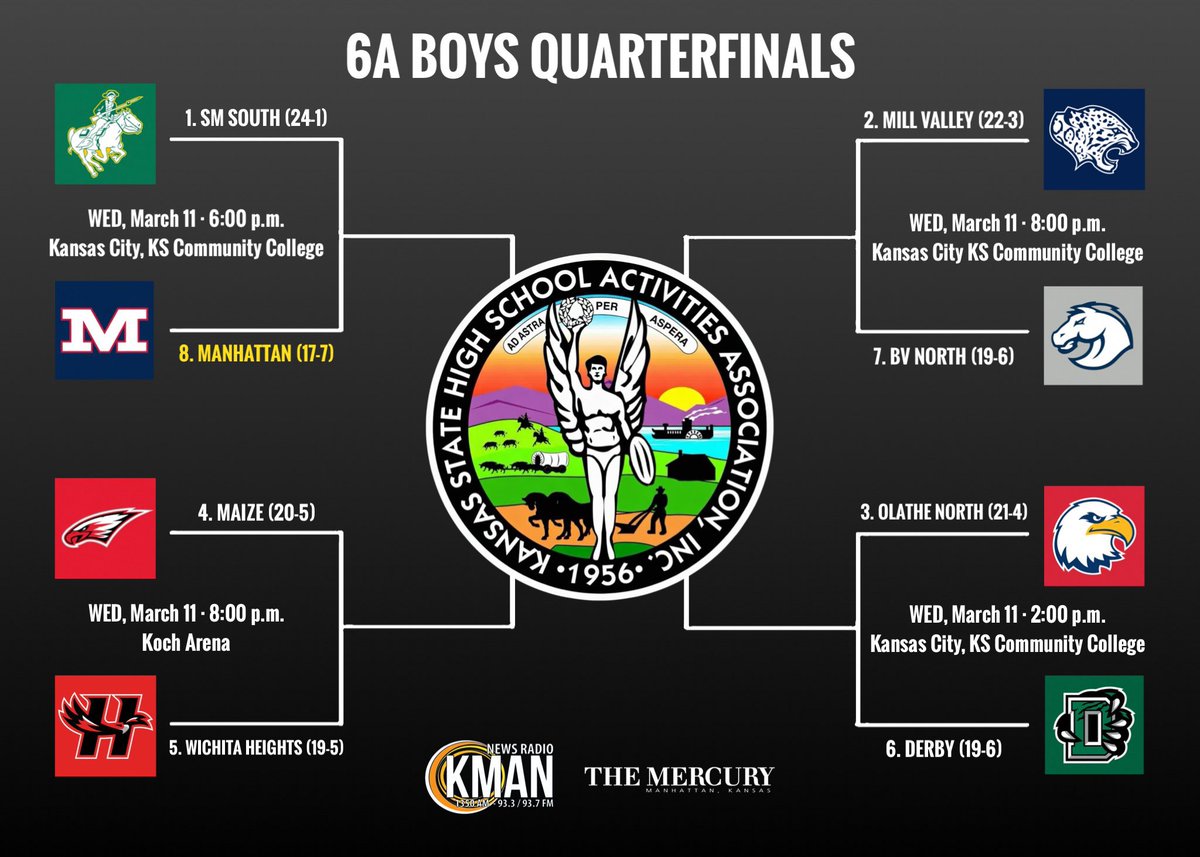 Manhattan HS Mens Basketball tweet media