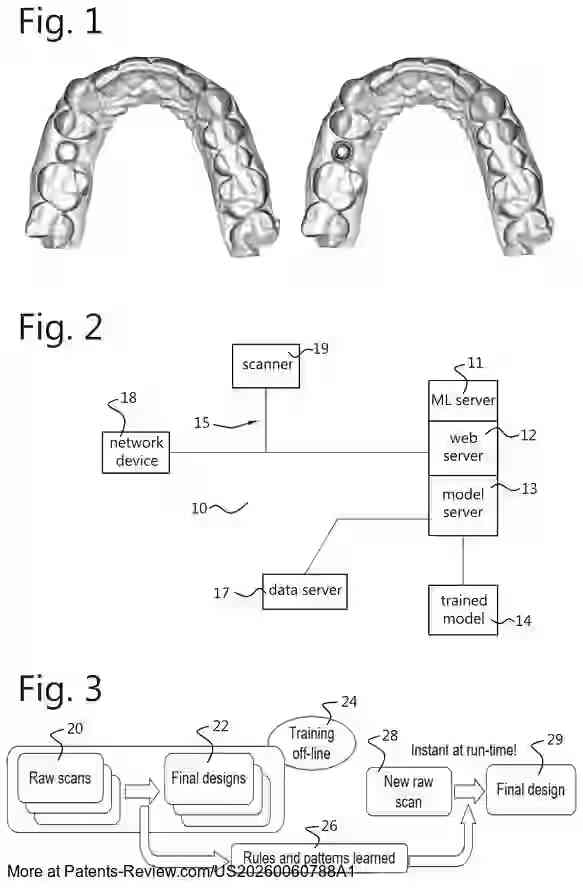 PatentPulse's tweet image. Discover the future of #DentalTech with patent application #US20260060788A1 by #DentsplySirona. This innovation uses #MachineLearning for real-time, customized dental designs, including crowns &amp;amp; abutments. It ensures immediate validation of patient-specific treatment plans.