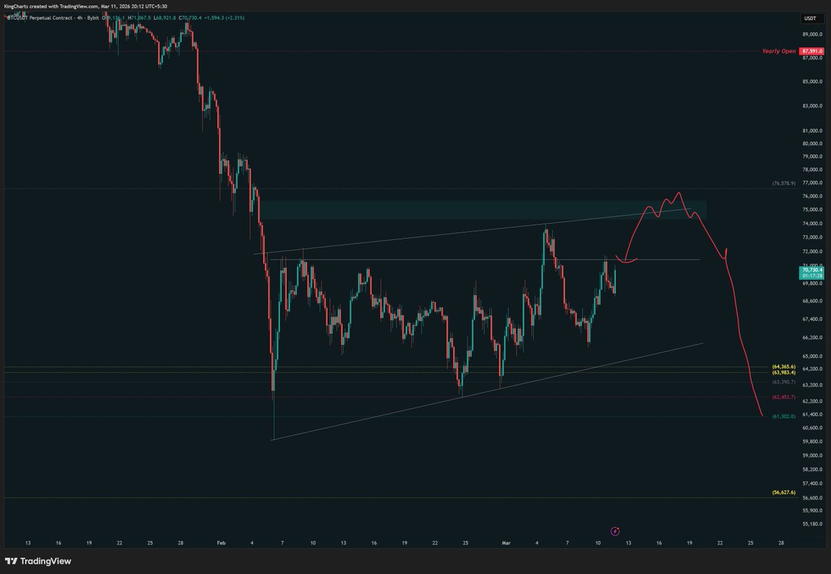 Kings Charts tweet media