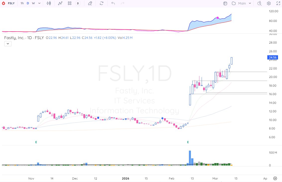 TSDR Trading tweet media