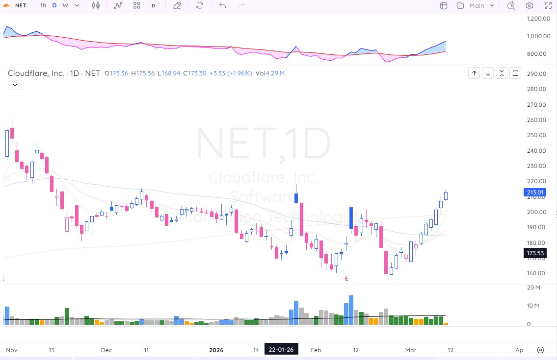 TSDR Trading tweet media