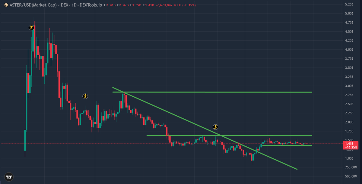 0xMo.eth tweet media