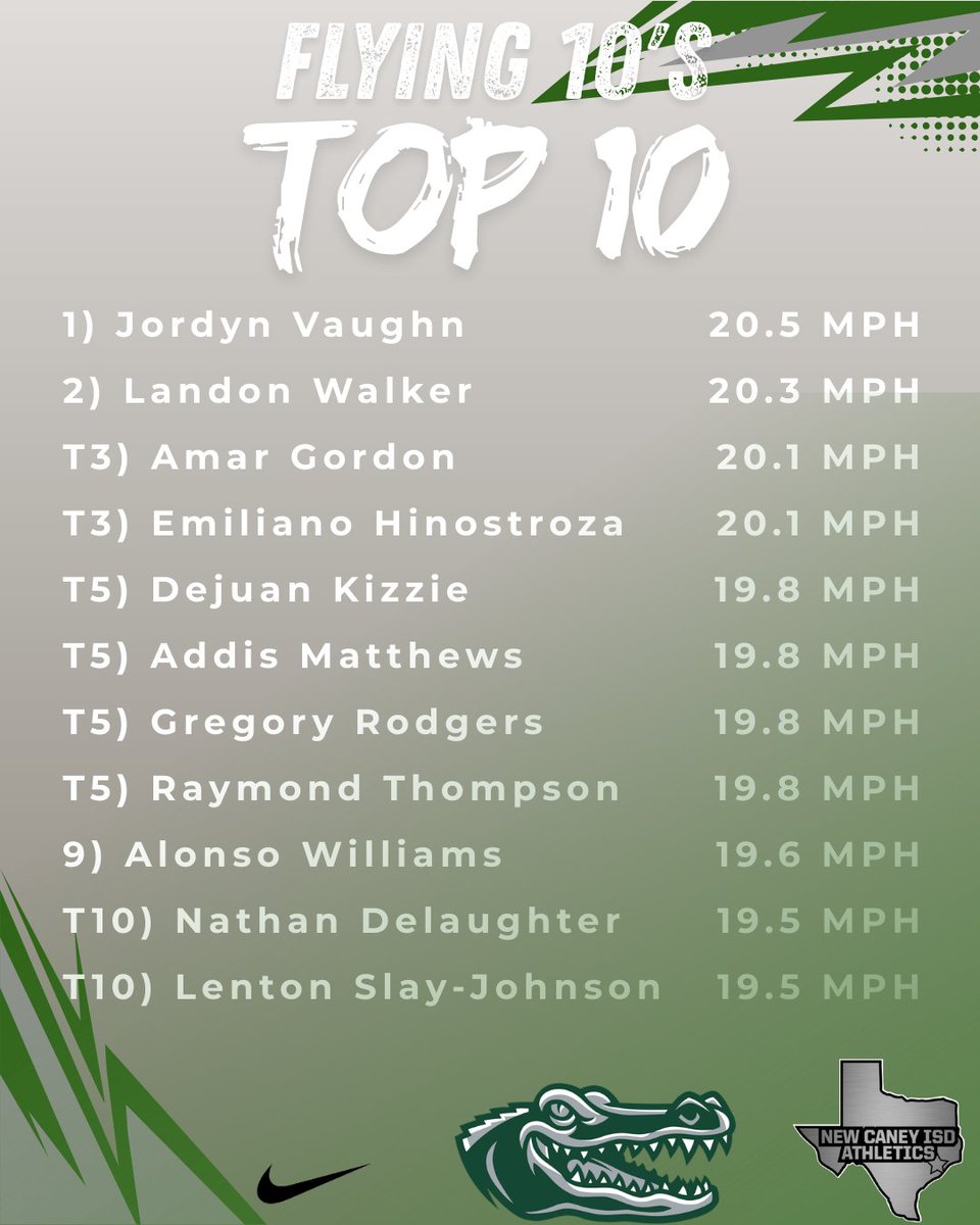 WFGatorFootball's tweet photo. Top 10 Flying 10's on the Turf!!!  Great job Gators!!! @NewCaneyAD @WestForkSports https://t.co/Qdl7k1gikn
