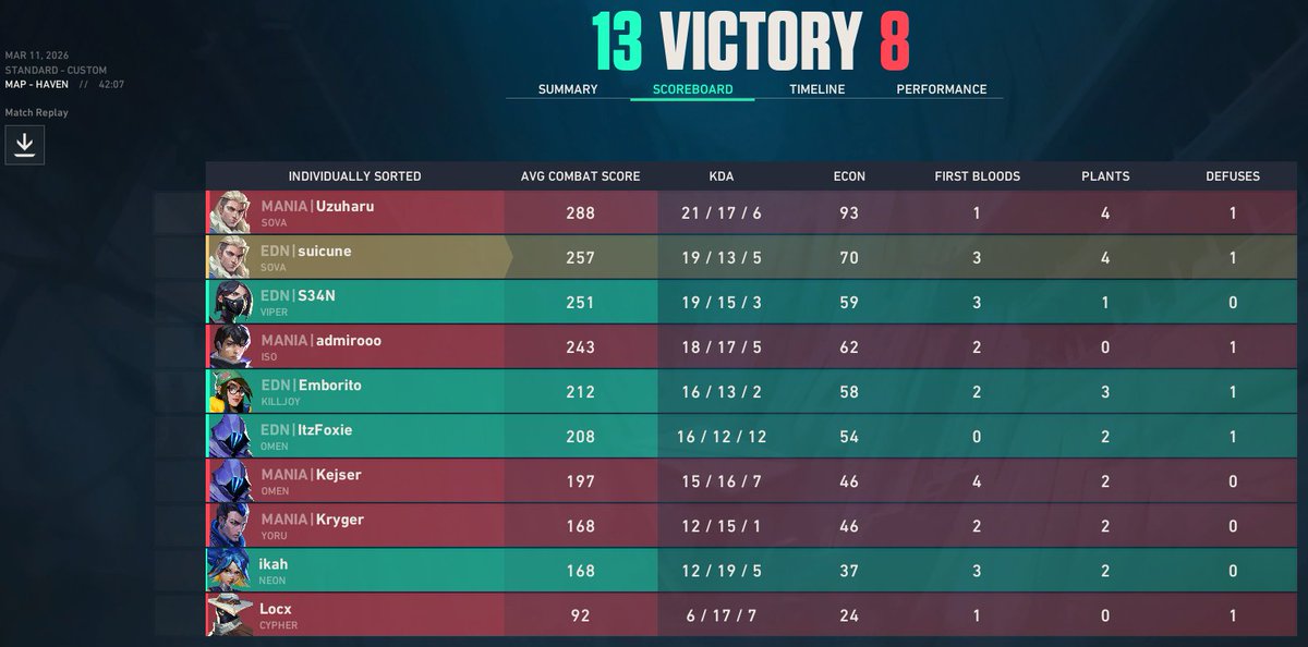 Game 3 of today :)