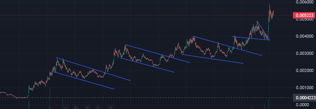 Nooner.sol tweet media