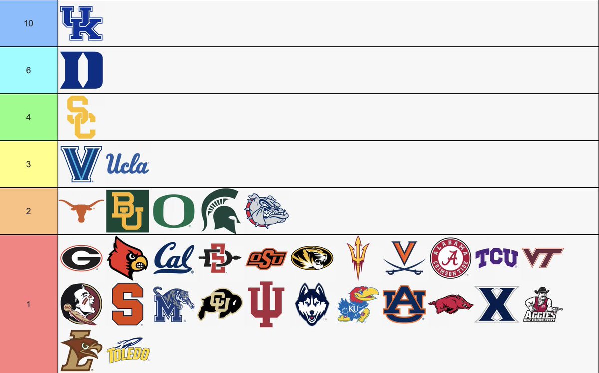 College Basketball Report tweet media