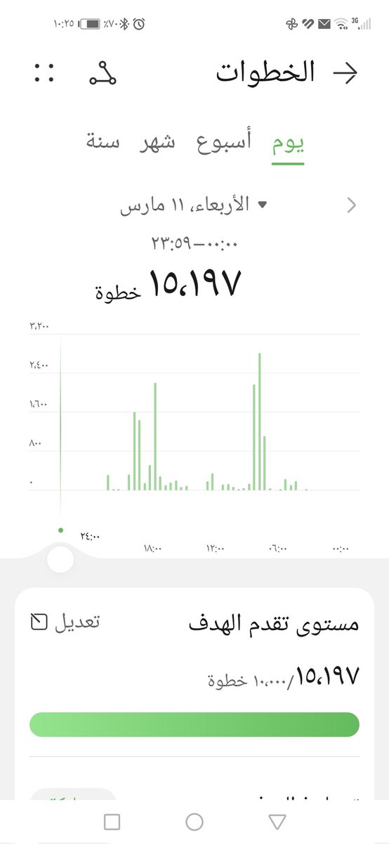 رفيقة الحرف والقلم🖋 tweet media