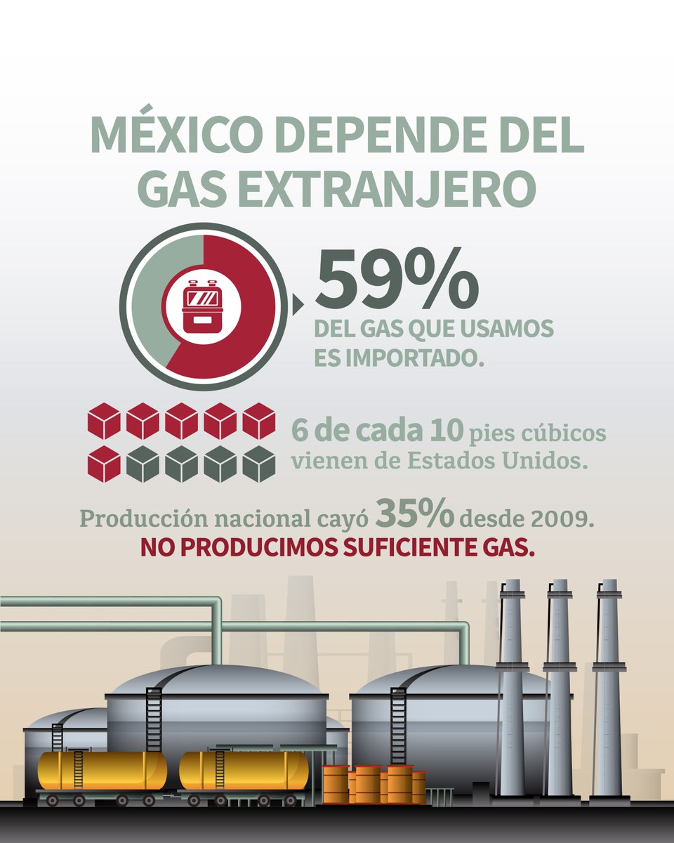 EsGasFósil tweet media