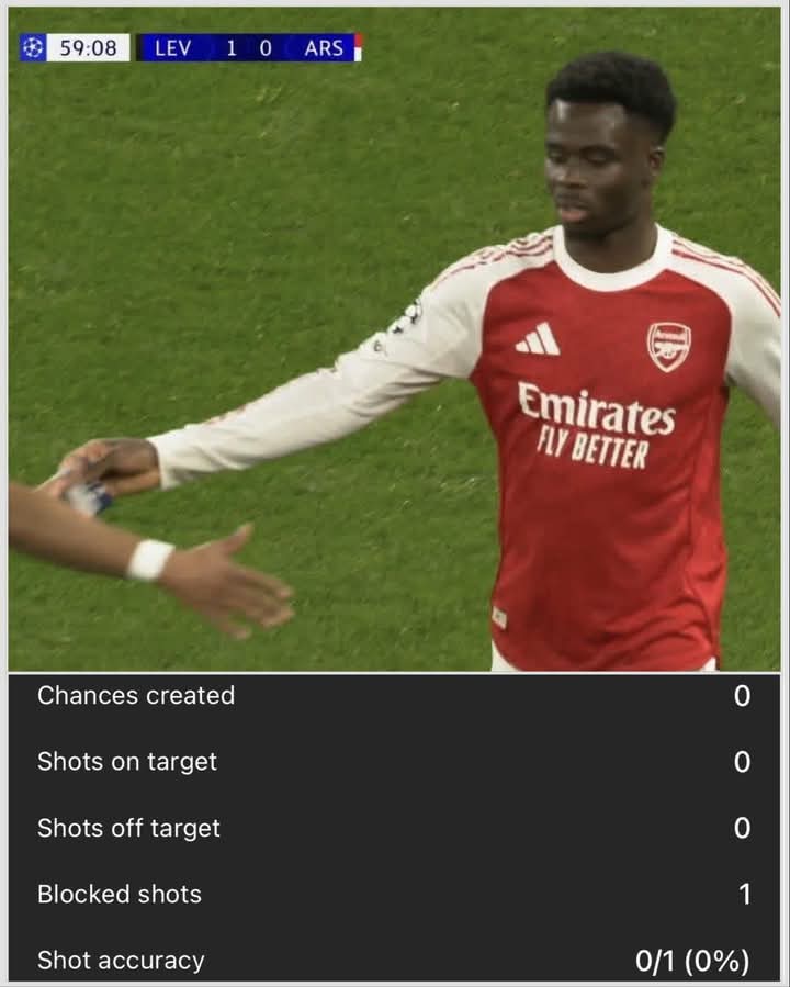 Bukayo Saka’s performance vs Bayer Leverkusen 😬

Yakubu manage
