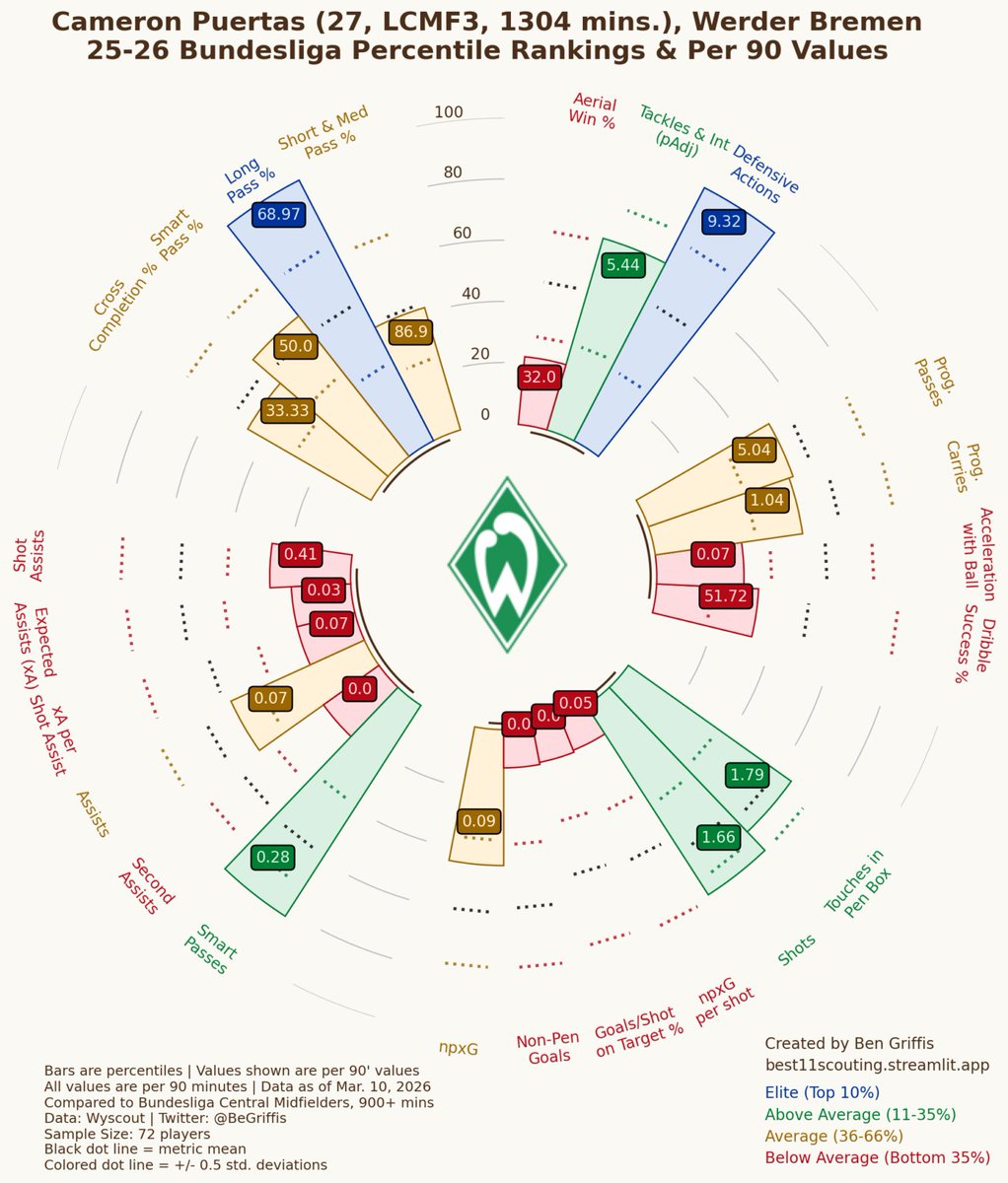 Mario B.s Daniel Thioune Fanclub 🚬 tweet media