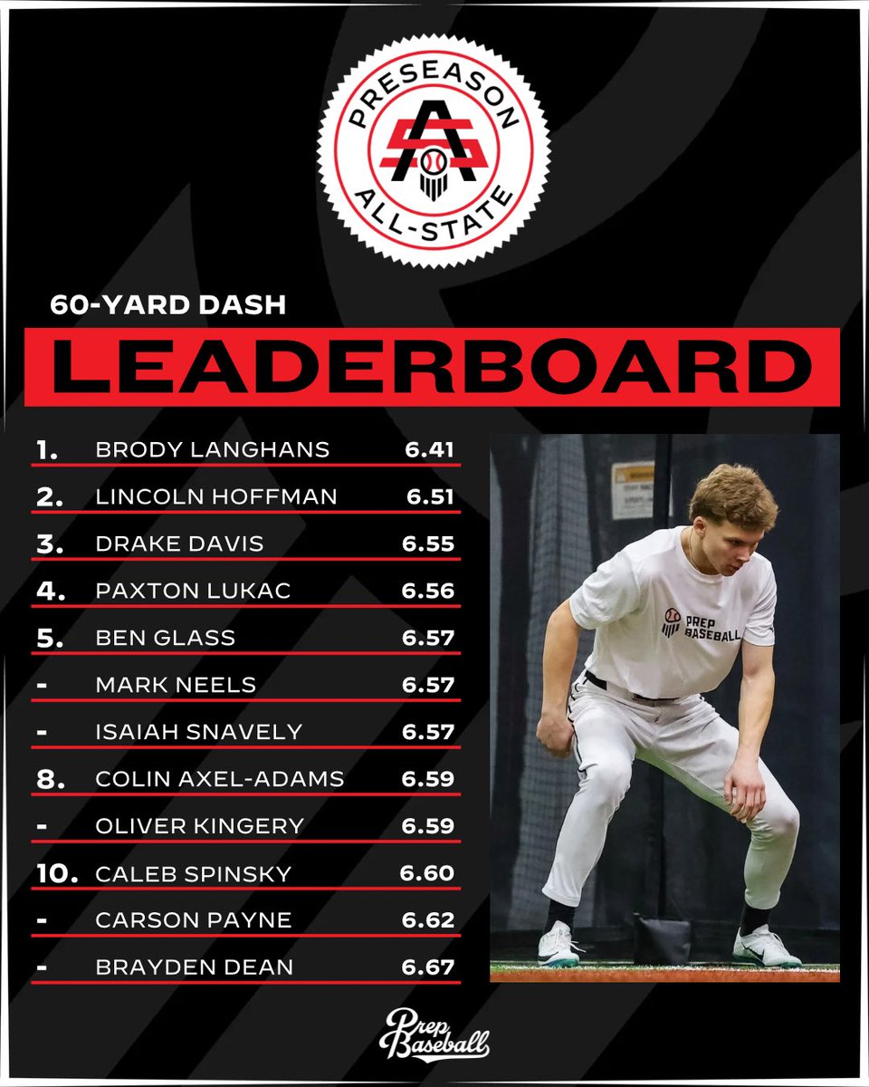 Prep Baseball Indiana tweet media