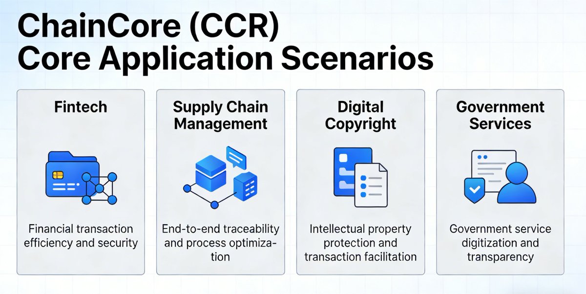 CCR_ChainCore's tweet photo. Core Application Scenarios https://t.co/I2Pq9MmvKc