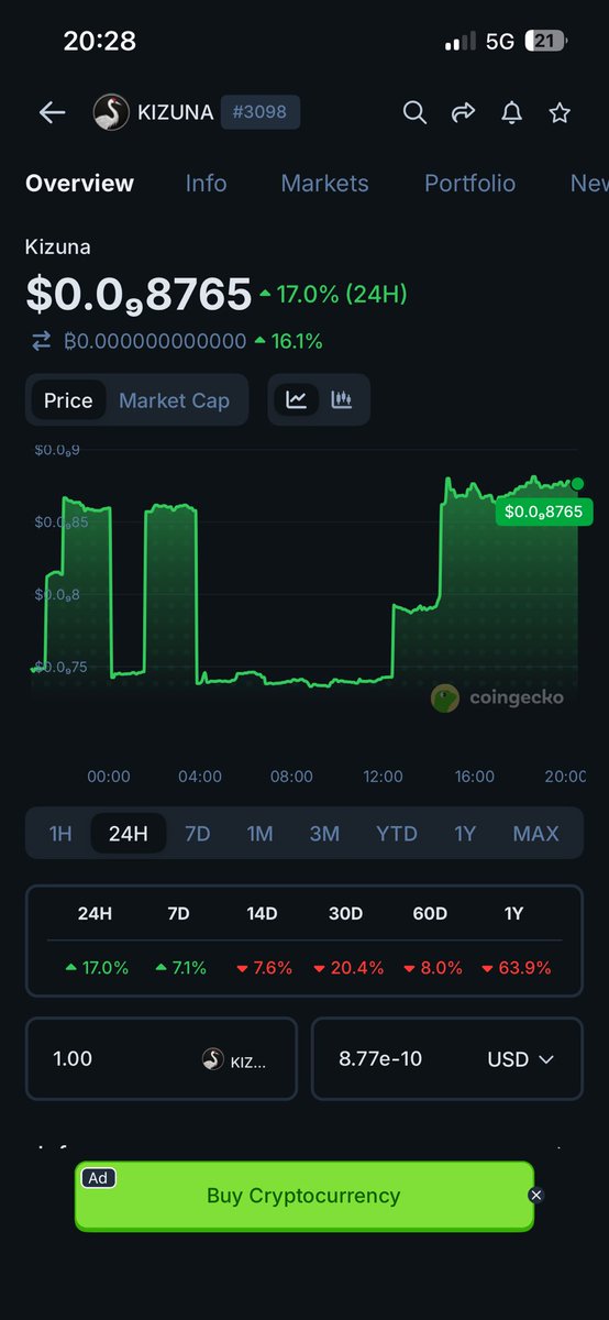 Anarchoeconomy's tweet photo. 🚨 Dubai real estate just collapsed 27% in 10 days and $Kizuna went up +17% .
#Kizuna First feather 🪶 #Guardians #Ryoshi https://t.co/Aq4Z1lQPiM