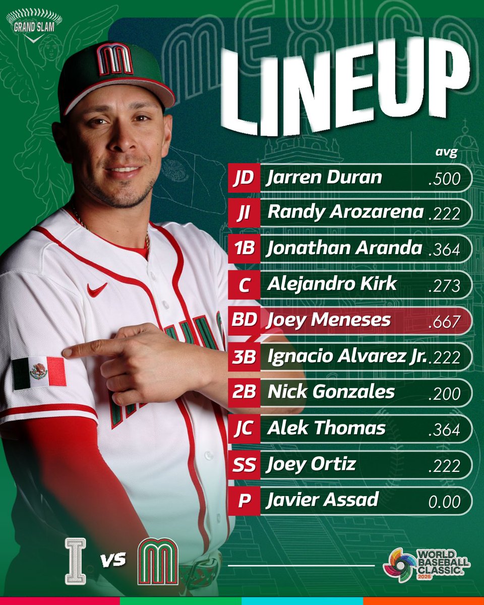 grandslammex's tweet photo. 🗣️¡LOS HOMBRES QUE BUSCARÁN EL PASE A LOS CUARTOS DE FINAL DEL CLÁSICO MUNDIAL!🇲🇽

Meneses inicia de titular, en lugar de Rowdy Tellez.😱

#WorldBaseballClassic | #EsMiSangre🩸 https://t.co/uujIswInUb