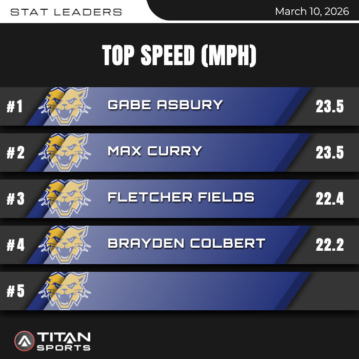 BGA Track and Field & Cross Country tweet media