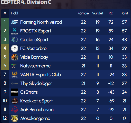 Flaming North eSport tweet media