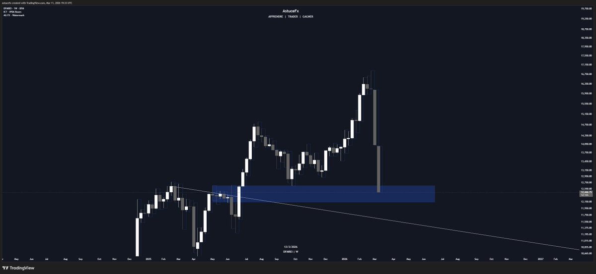 AstuceFx tweet media