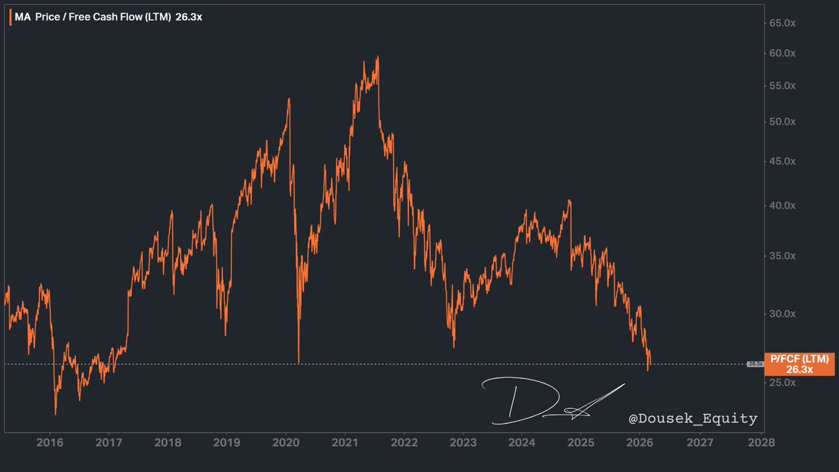 Honza Dousek | Equity tweet media