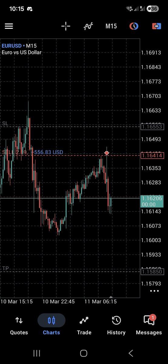 TradedecisionLab tweet media