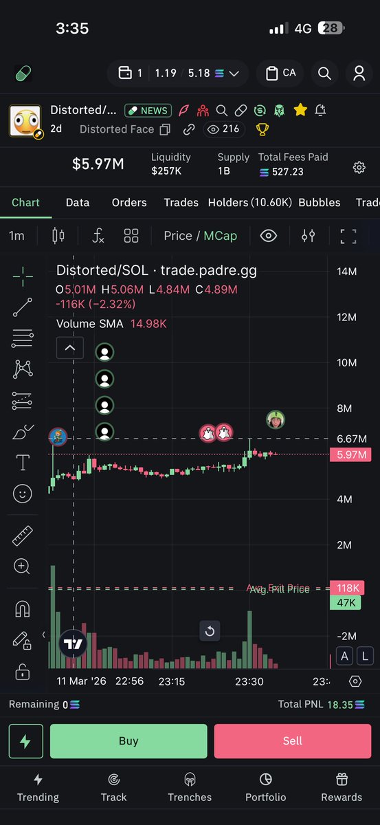 OTTA 💰 tweet media