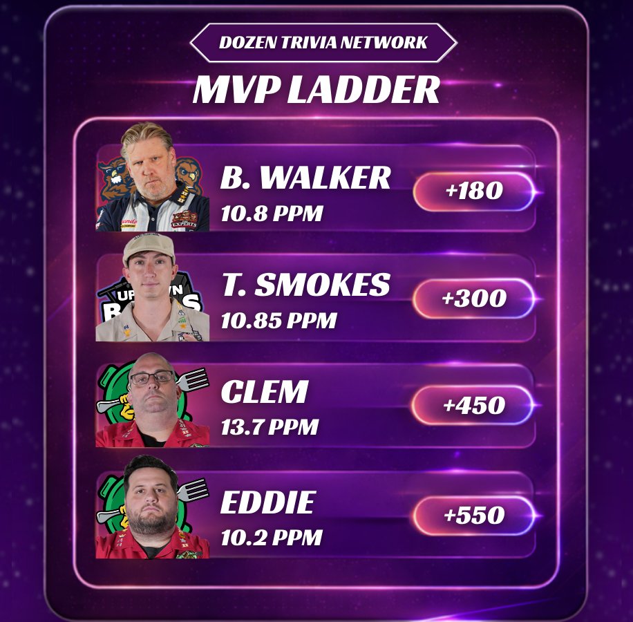 DOZEN TRIVIA NETWORK tweet media