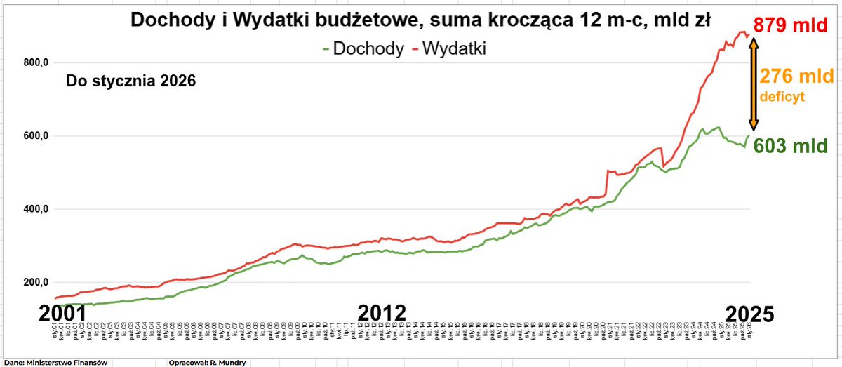 Rafał Mundry tweet media