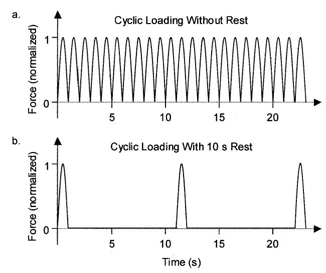 A short rest between reps (e.g. 10s) is a potent stimulus of bone health. An important consideration for programming jump training when the goal is to maximise bone density.
pmc.ncbi.nlm.nih.gov/articles/PMC14…