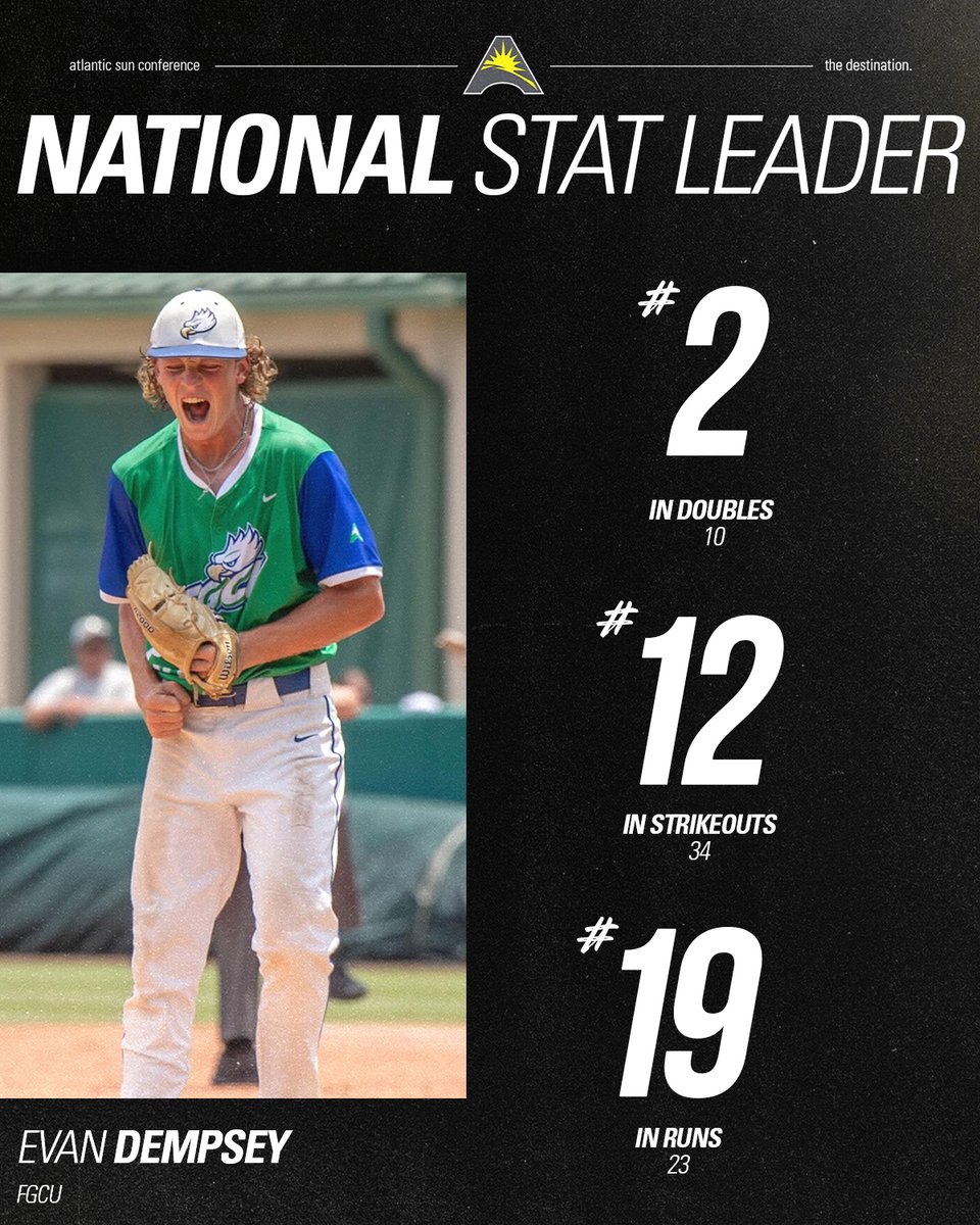 Atlantic Sun Conference tweet media