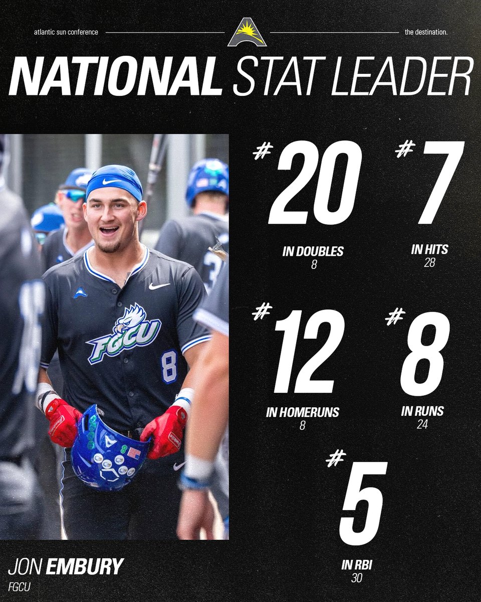 Atlantic Sun Conference tweet media