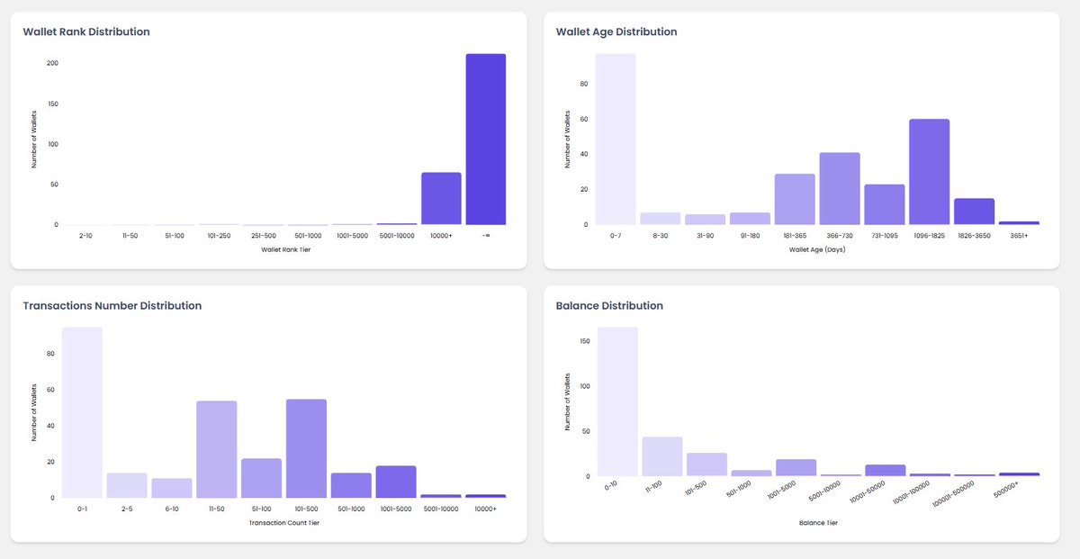 ChainAware.ai tweet media
