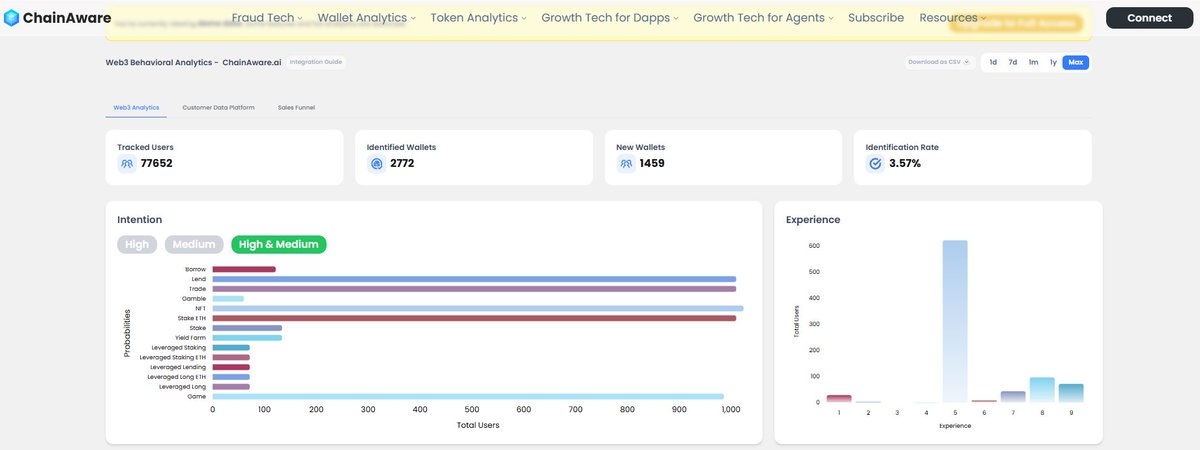 ChainAware.ai tweet media