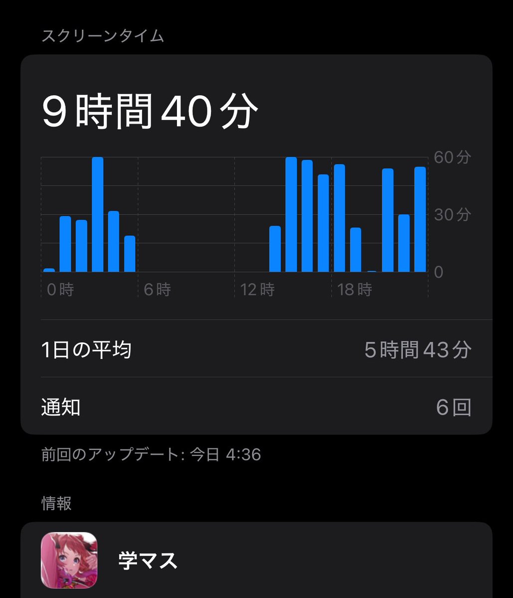これにiPad＋4時間で1日終わった。