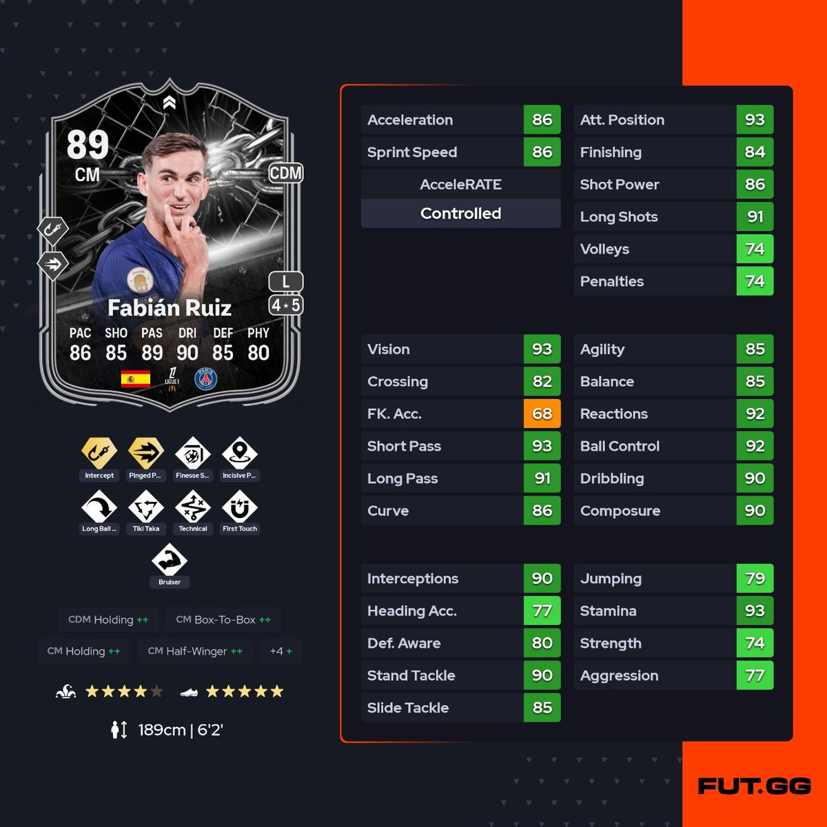 The FUT Universe tweet media