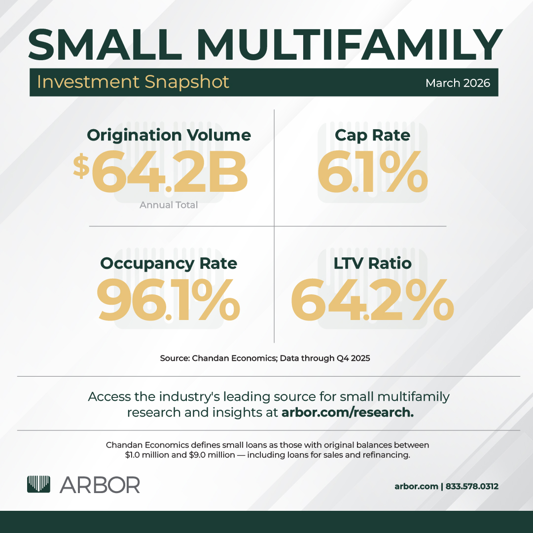 Arbor Realty Trust tweet media