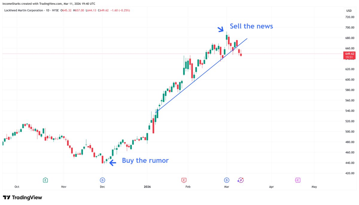 IncomeSharks tweet media