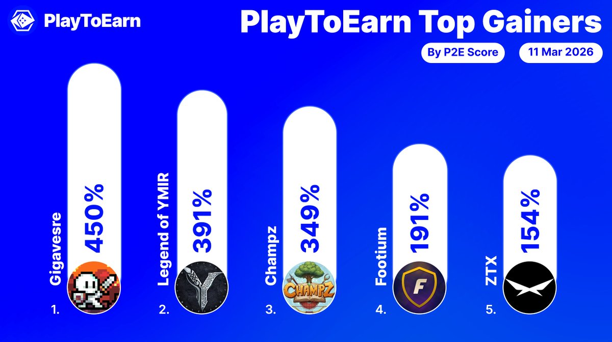 PlayToEarn tweet media
