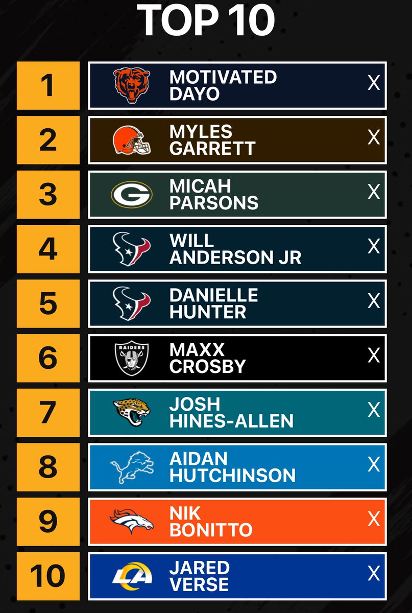 Motivated Ruben Hyppolite II tweet media