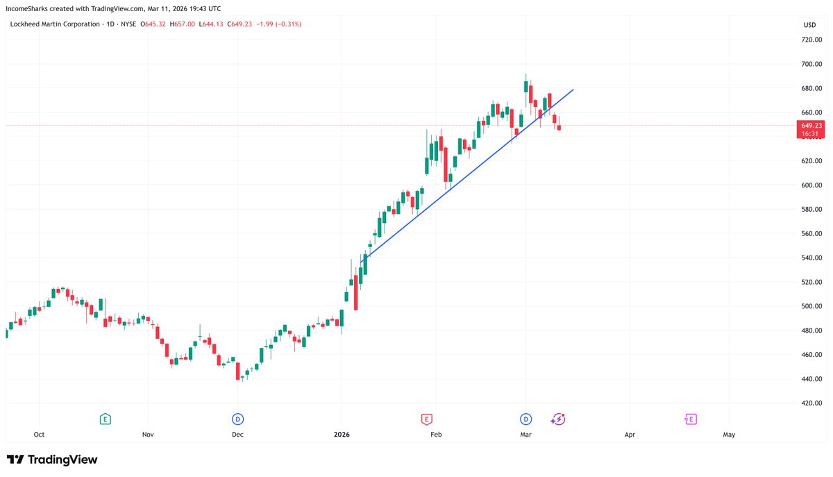 IncomeSharks tweet media