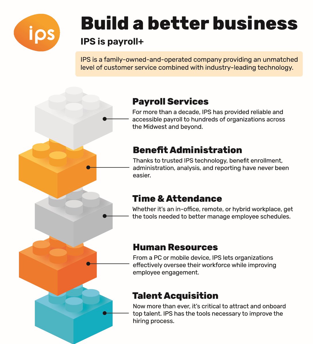 Integrated Payroll tweet media