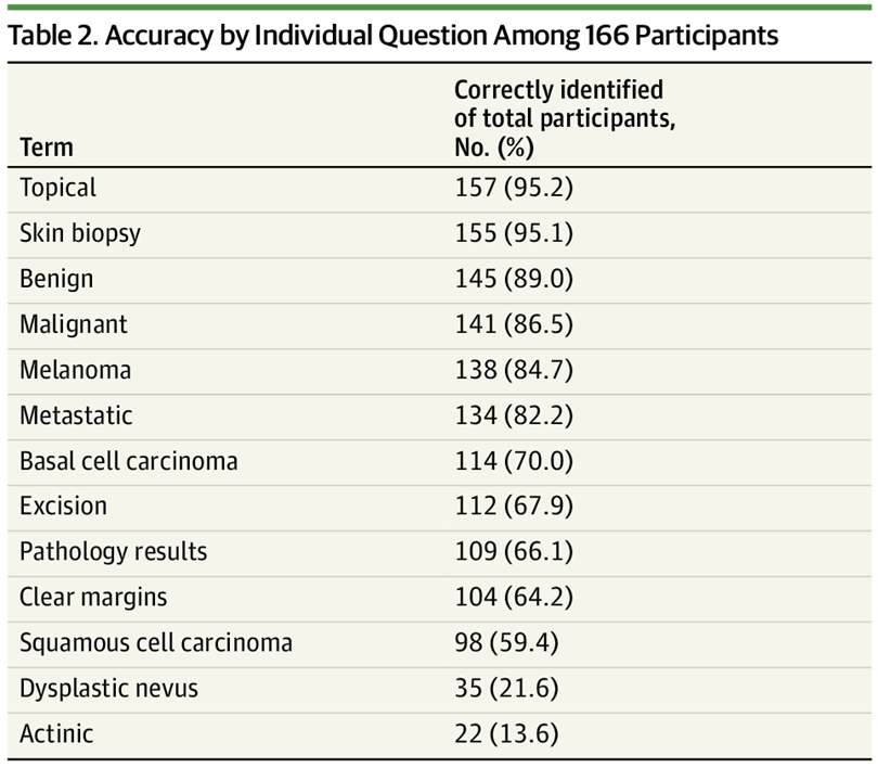 JAMA Dermatology tweet media