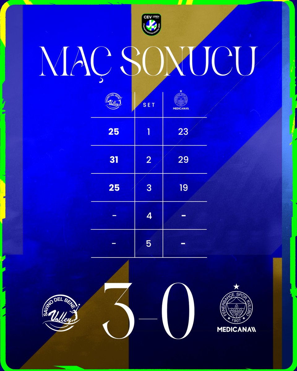 Fenerbahçe Medicana tweet media