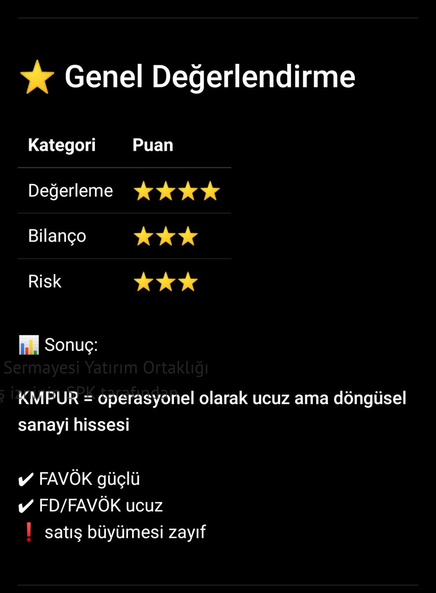 Enginyildiz1453's tweet image. #kmpur 2025/12 Finansal rapor Fiyat analizi. (YTD)