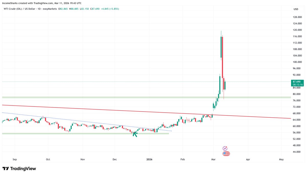 IncomeSharks tweet media