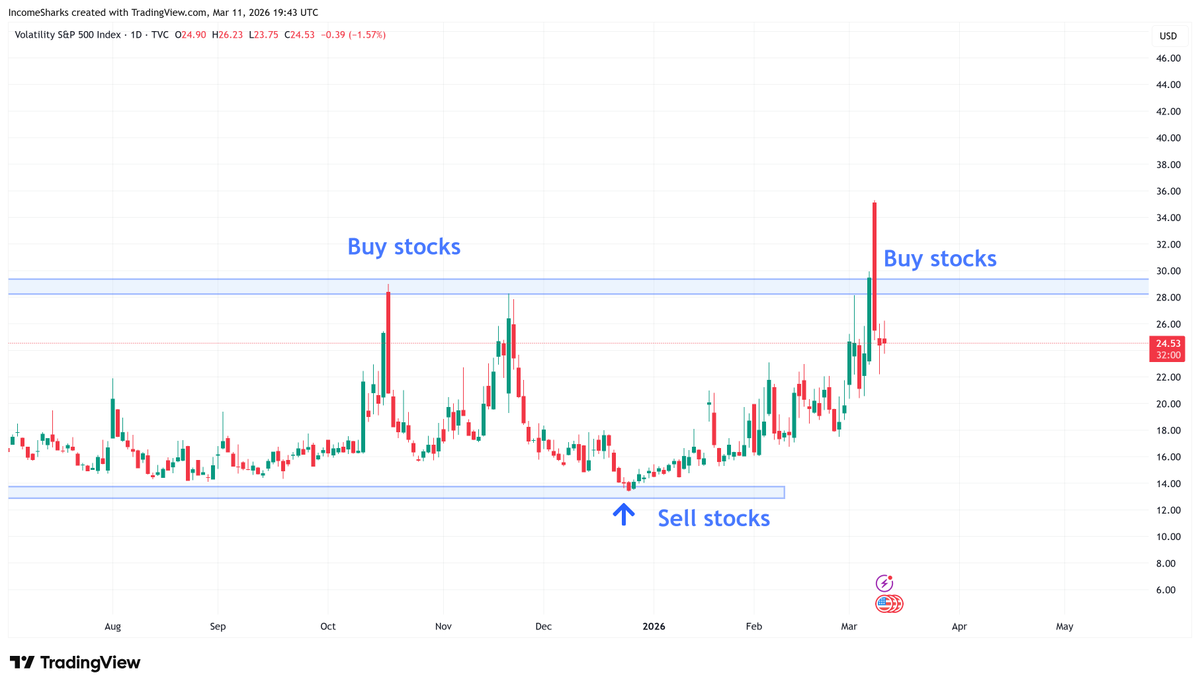 IncomeSharks tweet media