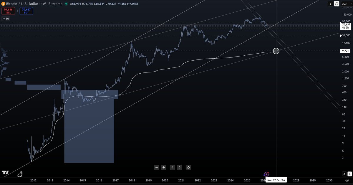 CultEnjoyer tweet media