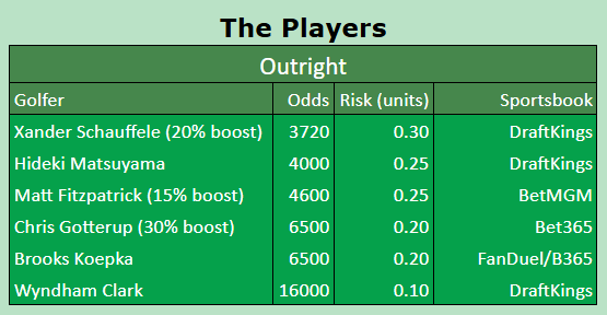 Tees Golf Picks tweet media